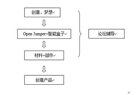 是一家从事机器人,开源硬件,创意电子产品研发,销售,服务于一体的科技